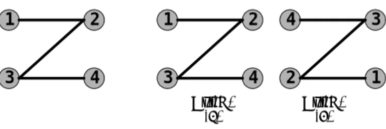 Figure 3.3. An example of graph G and its automorphisms. 