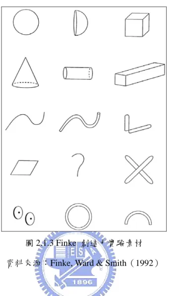 圖 2.1.3 Finke  創造力實驗素材  資料來源：Finke, Ward &amp; Smith（1992） 