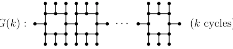 Figure 4.1: The family G(k) of bipartite graphs