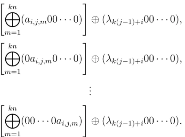 Figure 3.3 shows the graphs G 00 2,2 and we give our construction of secret sharing scheme on it in Example 3.7