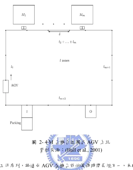 圖  2- 4 M 台機台迴圈式 AGV 系統  資料來源：(Hall et al., 2001)  不同工件序列，將造成 AGV 在機台前的等待時間長短不一，本研究目的即在 尋找一最佳的工件序列，以使 AGV 週期時間最小化，即最大化有效產出。決策變 數描述如下：  σ   ：代表一個工件序列。  σ (j) ：工件序列 σ 中的第 j 個工件。  T σ(i)σ(i+1) ：在 I 揀起工件序列 σ 中的第 i 工件與第 i+1 個工件的間隔時間。  T σ  ：在第 σ 工件序列中，生產最小工件集合的