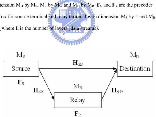 Fig. 4.1: Three-Terminal MIMO Non-regenerative Relay System Block 
