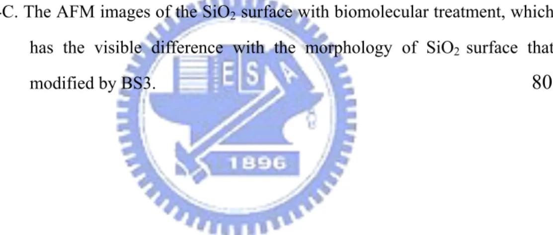Figure S3A. The level complementary of a pair of primers were designed to construct 