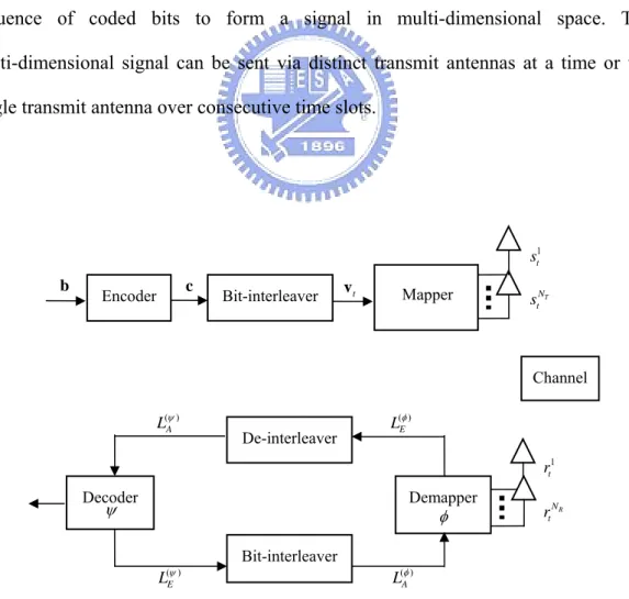 Fig. 2-1 System model 