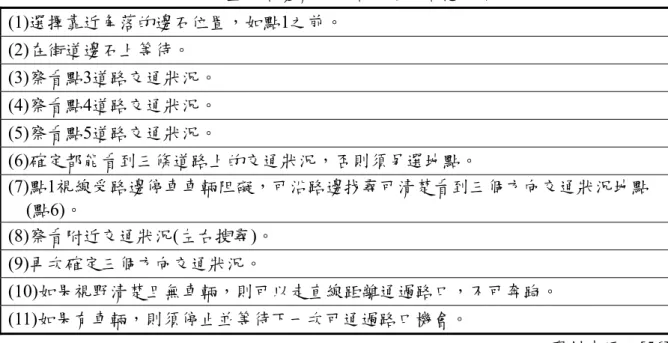 表 2.6  兒童在路邊有停車路口過馬路應具備能力  (1)選擇靠近角落的邊石位置，如點1之前。  (2)在街道邊石上等待。  (3)察看點3道路交通狀況。  (4)察看點4道路交通狀況。  (5)察看點5道路交通狀況。  (6)確定都能看到三條道路上的交通狀況，否則須另選地點。  (7)點1視線受路邊停車車輛阻礙，可沿路邊找尋可清楚看到三個方向交通狀況地點      (點6)。  (8)察看附近交通狀況(左右搜尋)。  (9)再次確定三個方向交通狀況。  (10)如果視野清楚且無車輛，則可以走直線距離通過
