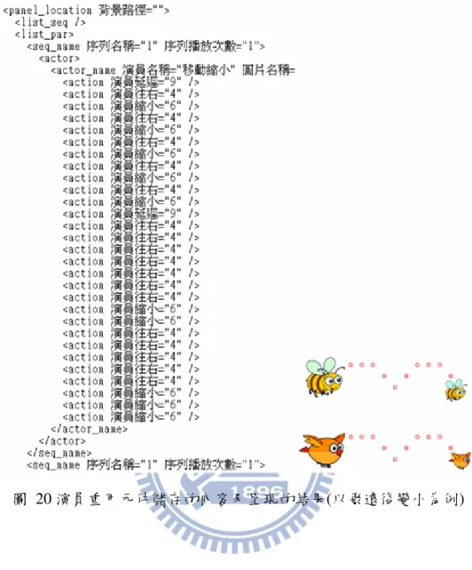 圖  20 演員重用元件儲存的內容及呈現的結果(以飛遠後變小為例) 