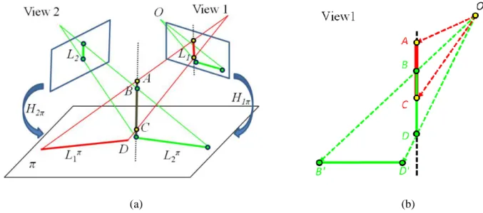 Fig.  4.3.  (a)  Illustration  the  basic  idea  of  the  proposed  correspondence  measure  of  two  line  features  (samples)