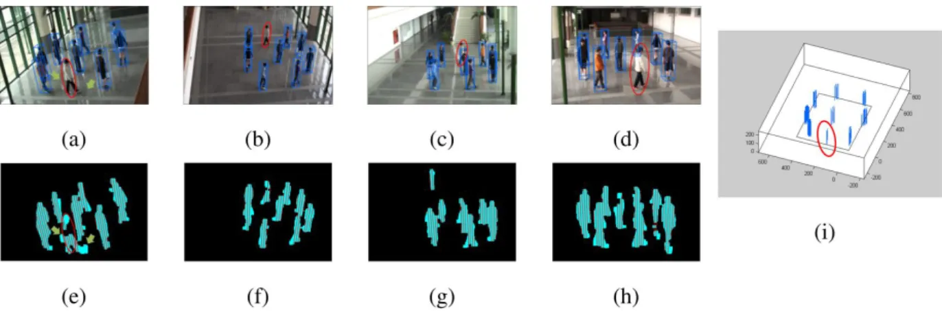 Fig  4.6.  A  failure  example  of  the  proposed  method.  (a)-(d)  The  localization  results  (illustrated  with  bounding boxes) of four views