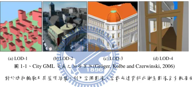 圖 1-1、City GML 定義之細節等級(Gröger, Kolbe and Czerwinski, 2006) 