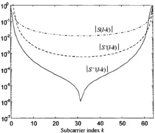 Figure 5: A comparison between S(l k); S 0 (l k) and S " (l k); N = 64: