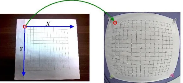 Figure 3.3 The mapping of the origins of the ICS and GCS. 