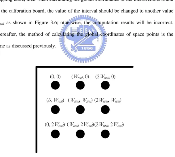 Figure 3.6 Calculating the coordinates of intersection points in the GCS by W real .