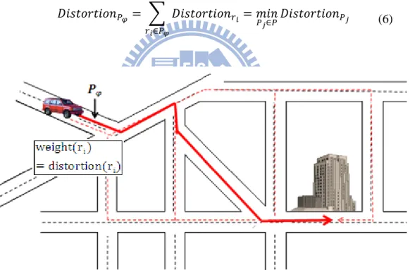 Figure 1: The concept of the proposed algorithm. 
