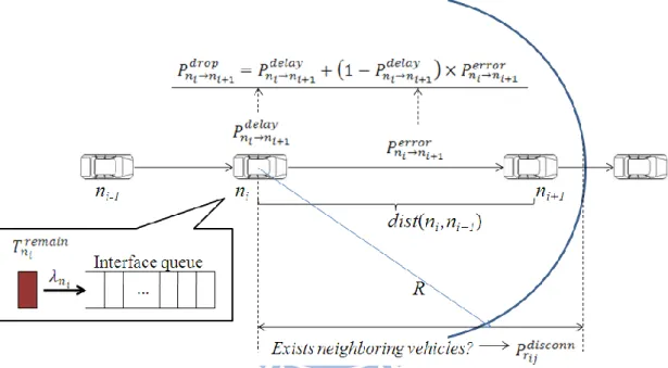 Figure 4: A model used for hop-by-hop distortion calculation. 