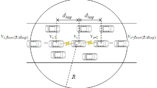 Figure  5:  Illustration  of  the  scenario  used  for  the  packet  collision  probability  calculation