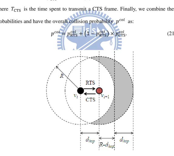 Figure 6: The space coverage of the RTS frame and the CTS frame