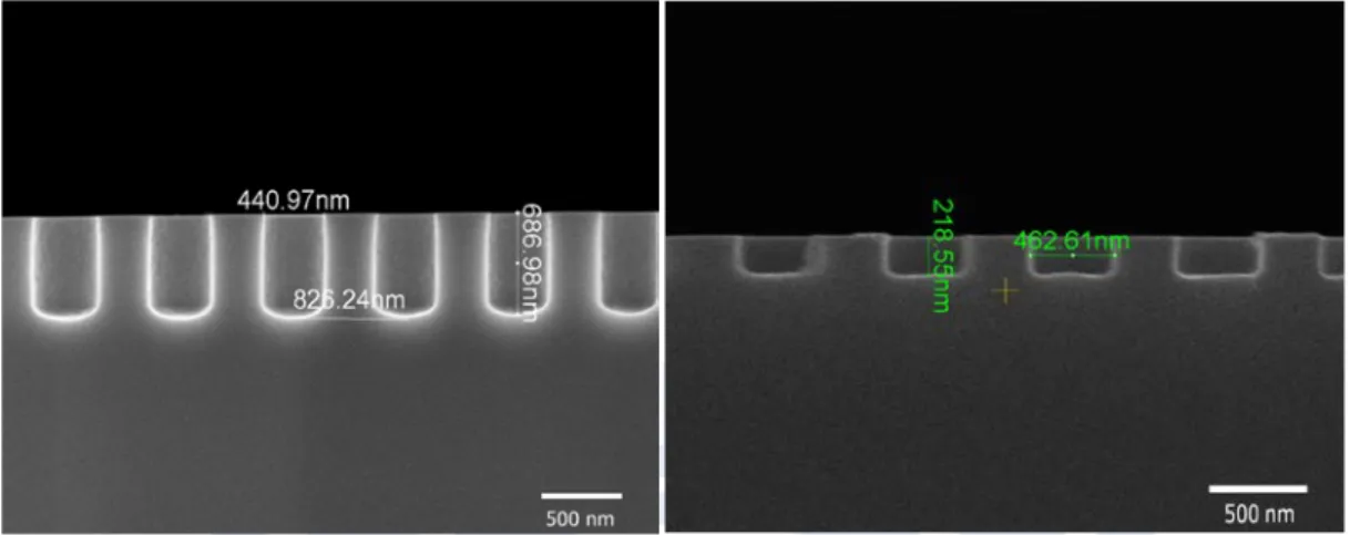 Figure 2.4: SEM  image  of samples which is acted as hard mask, and the circles are  composed of 450 nm diameter