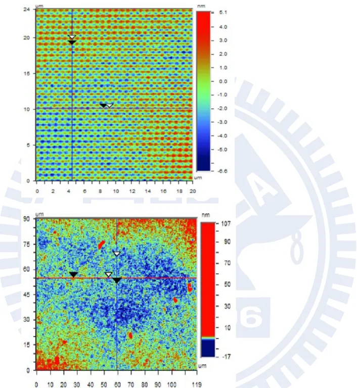 Figure 2. 12: Left is the result of hard mask from optical profilometer, and we can see a  low resolution result