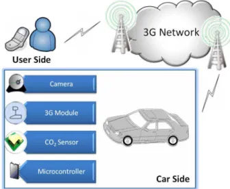 Fig. 1. System architecture of VS 3 .