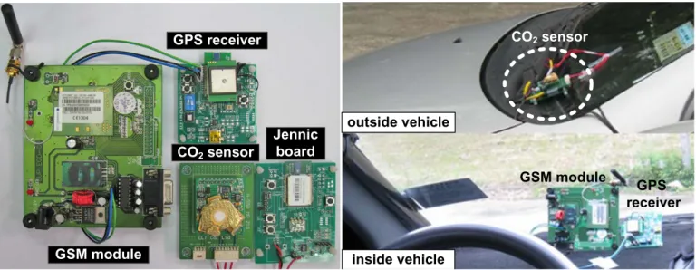 Fig. 3. The snapshots of hardware components.