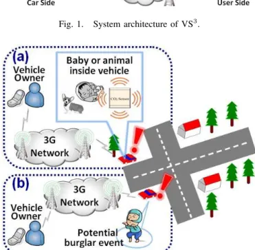 Fig. 4. Building blocks of the car unit.