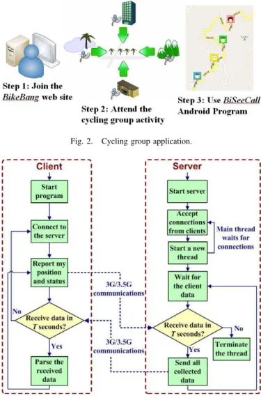 Fig. 3. Flowchart of BiSeeCall.