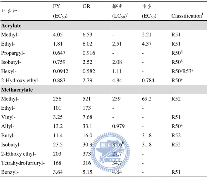 Table 5.1.2 Substance classification for environmental effects 