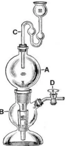 圖  11.  硫化氫製備裝置(Kipp’s gas generator) 