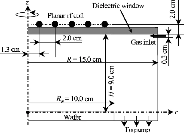 Figure 8: Schematic of the typical ICP reactor was applied in CF4 plasma by H.  Fukumoto et al