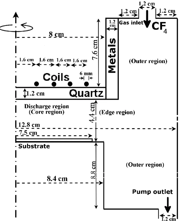 Figure 18:  Schematics of the cylindrical gaseous electronics conference reference  cell (GECRC) reactor for etching SiO 2 