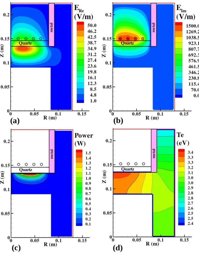 Figure  19:  Two-dimensional  contour  of  (a)  the  real  part  of  the  induced  electric  field,  (b)  the  imaginary  part  of  the  induced  electric  field,  (c)  the  electron  temperature  T e   and  (d)  the  power  density  at  a  power  absorpti