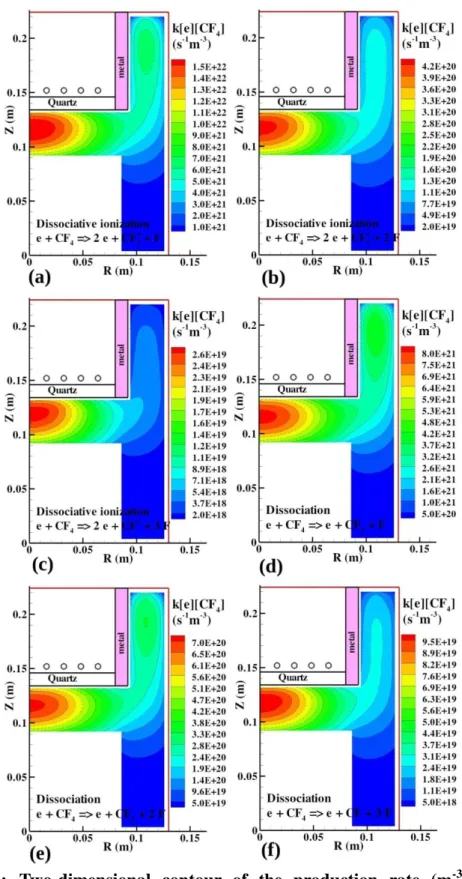 Figure  21:  Two-dimensional  contour  of  the  production  rate  (m -3 s -1 )  of  (a)  dissociative  ionization  e  +  CF 4   →  CF 3 +   +  F  +  2e   (F05),  (b)  dissociative  ionization  e + CF 4  → CF 2 +  + 2F + 2e  (F06), (c) dissociative ionizati