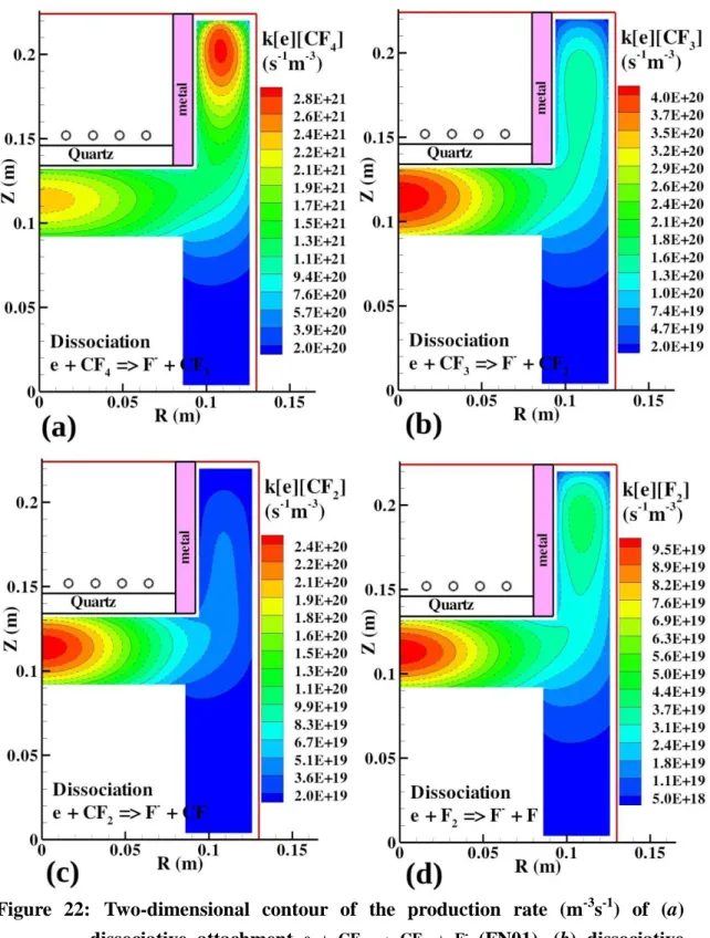 Figure  22:  Two-dimensional  contour  of  the  production  rate  (m -3 s -1 )  of  (a)  dissociative  attachment  e  +  CF 4   →  CF 3   +  F -   (FN01),  (b)  dissociative  attachment  e + CF 3  → CF 2  + F -  (FN02), (c) dissociative attachment  e + CF 