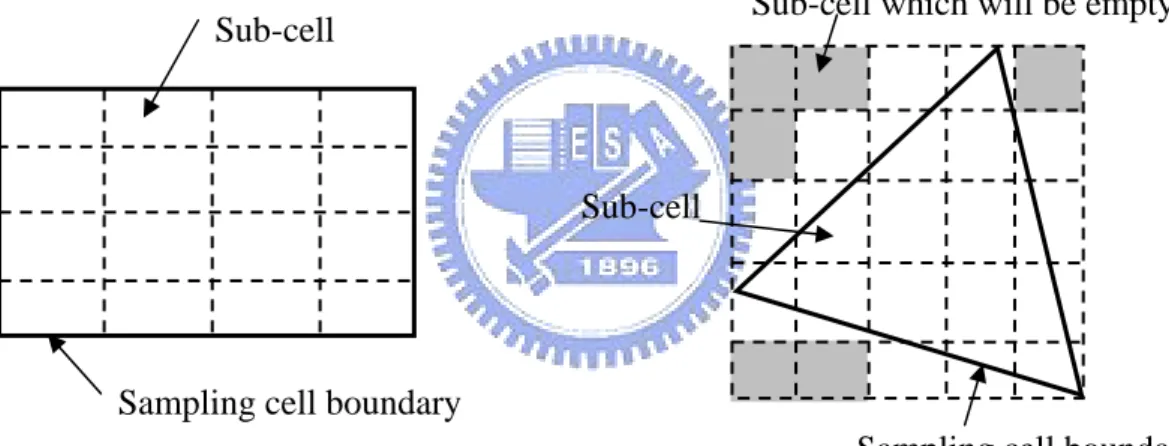 Fig. 2.6    Division of structured and unstructured elements into sub-cells Sampling cell boundary 