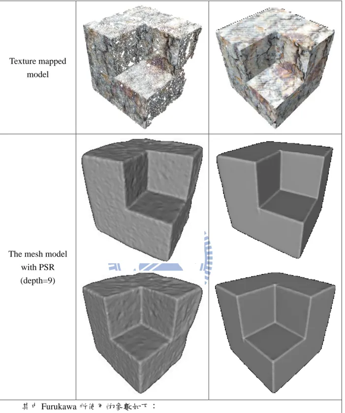圖 13 Furukawa 和我們方法建 Convex cube 之比較 