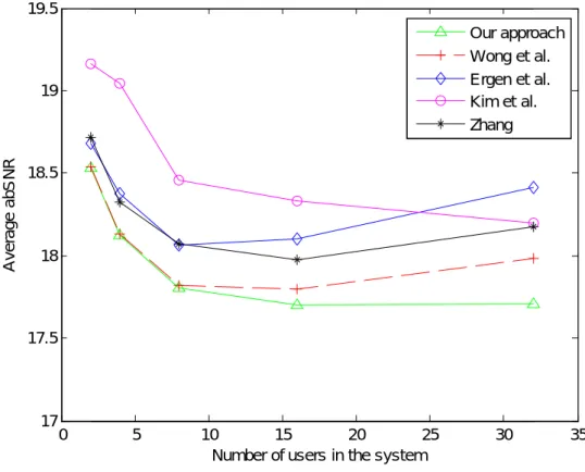 Figure 3.4. We can see that the 