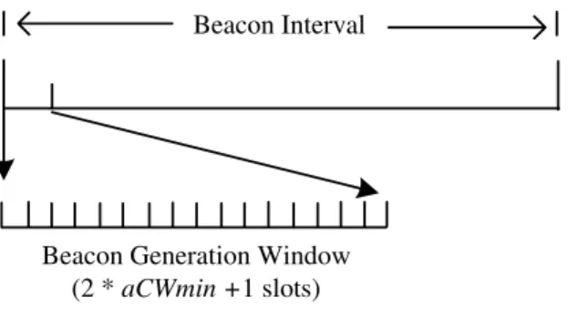 Figure 2.5: Beacon generation window.