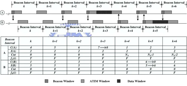 Figure 3.5: An example where ATSP is adopted in our QCS protocol.