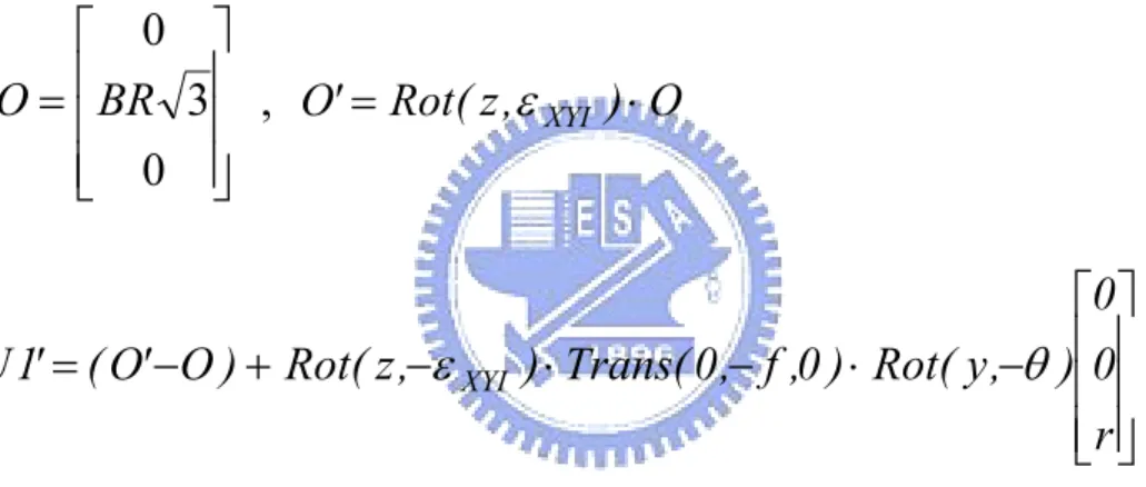 Figure 3.10 shows a rotatation error  ε XYII   on the XY-plane is added to 