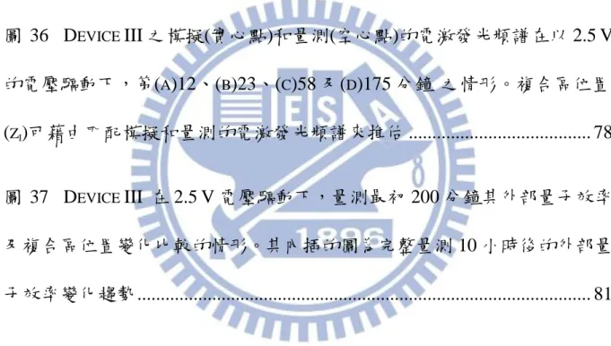 圖 38     (I)、(II)、(Ⅲ) 分別代表 D EVICE  I、II、Ⅲ以固定電壓驅動後之複合 區移動趨勢 ........................................................................................................