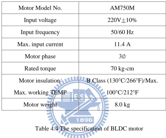 Table 4.4 The specification of BLDC motor 