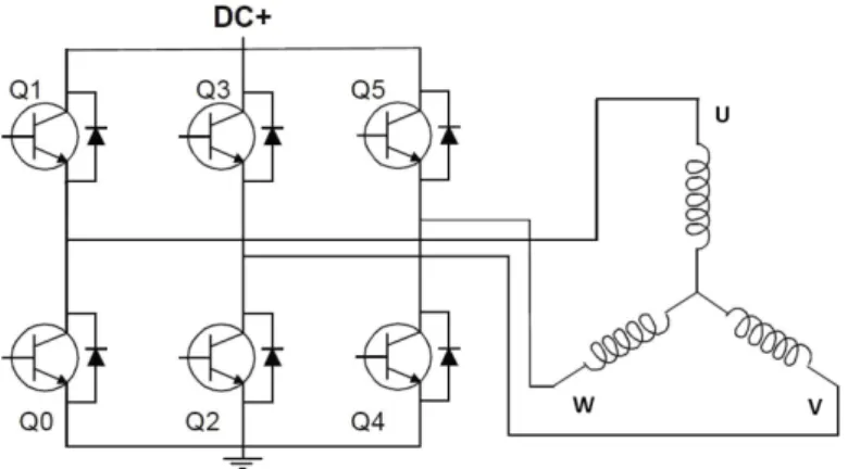 Fig 2.3 Schematic of the inverter and motor 