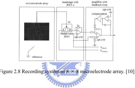 Figure 2.8 Recording system of 8 ¯ 8 microelectrode array. [10] 