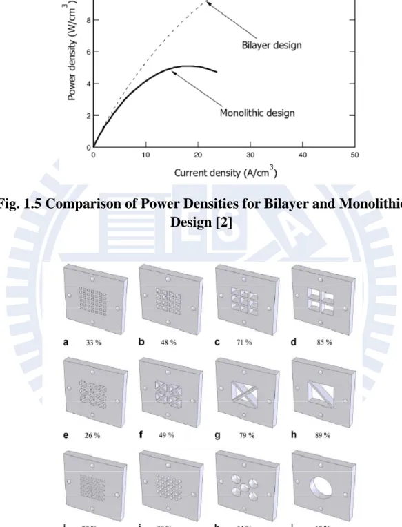 Fig. 1.5 Comparison of Power Densities for Bilayer and Monolithic  Design [2] 