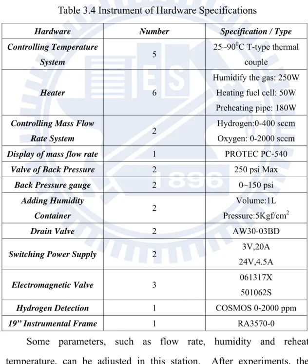 Table 3.4 Instrument of Hardware Specifications 