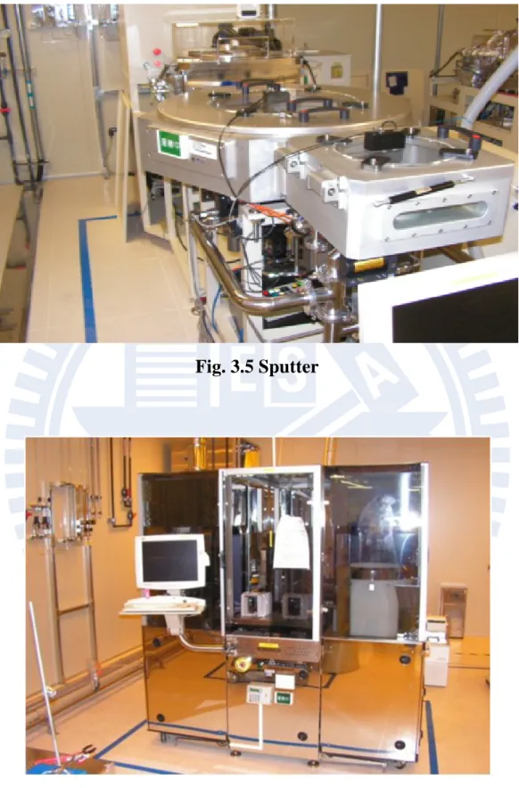 Fig. 3.5 Sputter 