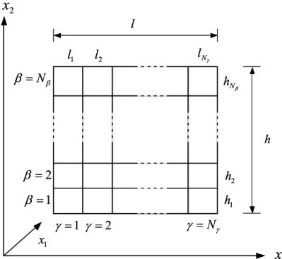 Fig. 4.1 The coordinate system and geometry information of the generalized method  of cells [15]