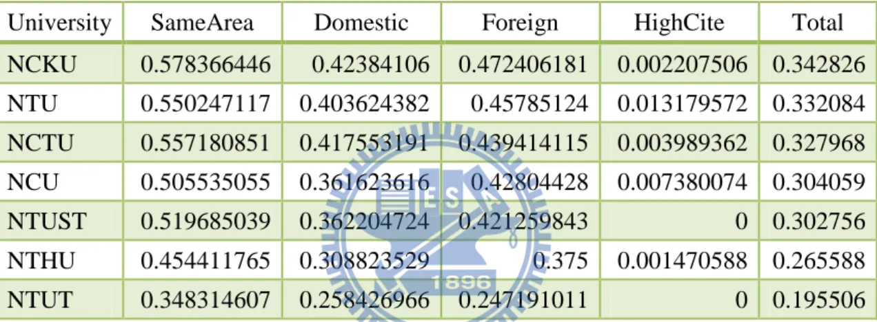 Table 9 grading of evaluation formula I  Scoring result of evaluation formula I is as follows