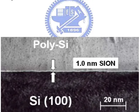 Fig. 3-4 High-resolution cross-sectional TEM photograph of MOS capacitor with 1.0  nm thick oxynitride gate dielectric