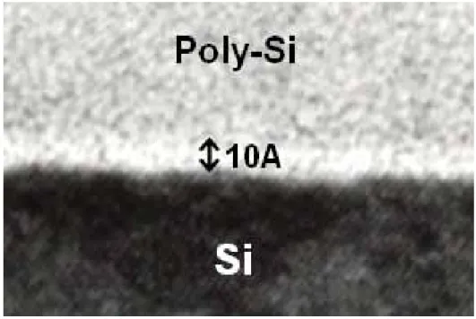 Fig. 3-5 Enlarged high-resolution TEM micrographs of 1 nm oxynitride sample for  the polysilicon-oxynitride-silicon structure
